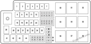 Fuse Box Diagram Lincoln MKS (2009-2012)