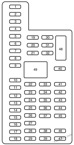ダッシュボードヒューズボックスの概略図：リンカーンMKS（2013、2014）