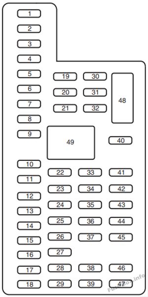 ダッシュボードヒューズボックスの概略図：リンカーンMKX（2011、2012、2013、2014、2015）