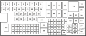 Fuse Box Diagram Lincoln MKX (2011-2015)