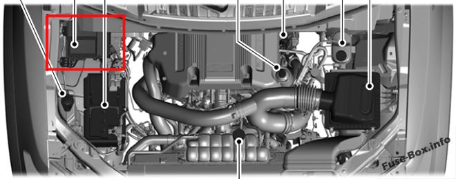 La posizione dei fusibili nel vano motore: Lincoln Navigator (2018, 2019 -...)