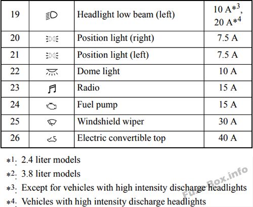 DIAGRAM 1999 Mitsubishi Eclipse Fuse Box Diagram FULL Version HD Quality Box Diagram ...