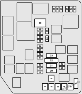 Fuse Box Diagram Mitsubishi Eclipse Cross (2018-2023)