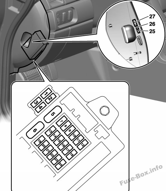 ダッシュボードヒューズボックスの概略図：Mitsubishi Galant（2010、2011、2012）