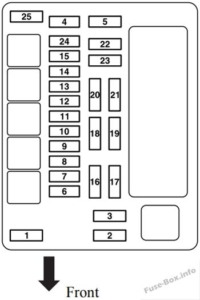 Fuse Box Diagram Mitsubishi Galant (2004-2012)