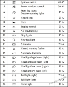 Fuse Box Diagram Mitsubishi Galant (2004-2012)