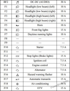 Fuse Box Diagram Mitsubishi Mirage (2014-2019)