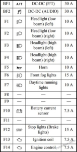 Fuse Box Diagram Mitsubishi Mirage (2014-2019)