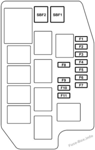 Fuse Box Diagram Mitsubishi Outlander PHEV (2014-2022)