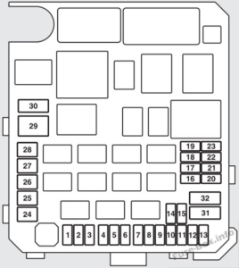 Fuse Box Diagram Mitsubishi Outlander Sport (2011-2019)