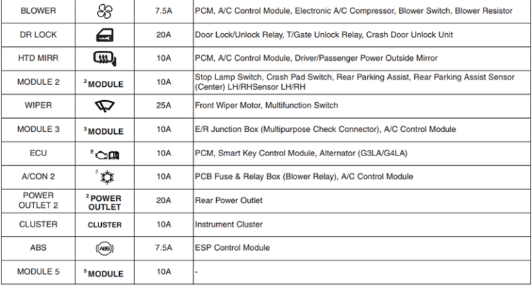 Fuse Box Diagram Hyundai Grand i10 (2015-2018)