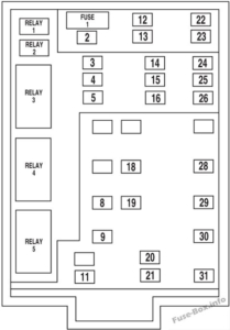 Fuse Box Diagram Ford F-650 / F-750 (2001-2015)