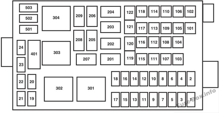 Fuse Box Diagram Ford F-650 / F-750 (2001-2015)