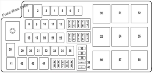 Fuse Box Diagram Ford Flex (2009-2012)