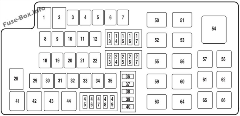 Fuse Box Diagram Ford Flex (2009-2012)