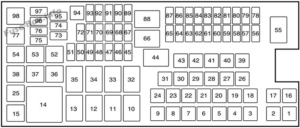 Fuse Box Diagram Ford Flex (2013-2019)