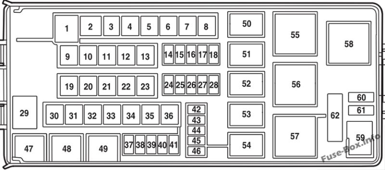 Fuse Box Diagram Ford Fusion (2006-2009)