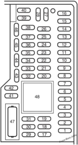 Fuse Box Diagram Ford Mustang (2010-2014)