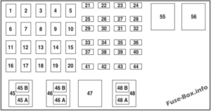 Die Sicherungskasten und das Relais für Ford Ranger (2006-2011