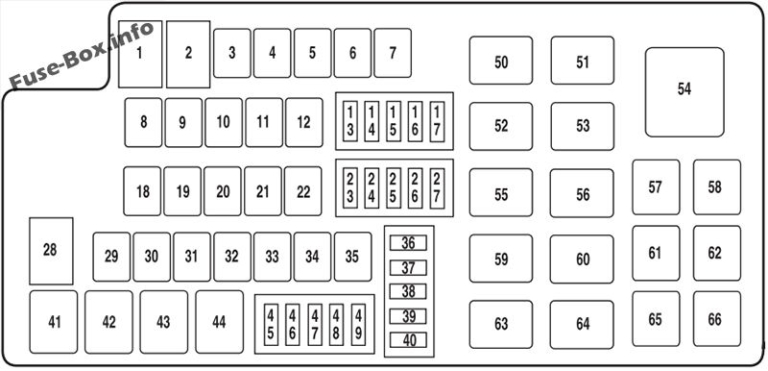 Fuse Box Diagram Ford Taurus (2010-2012)