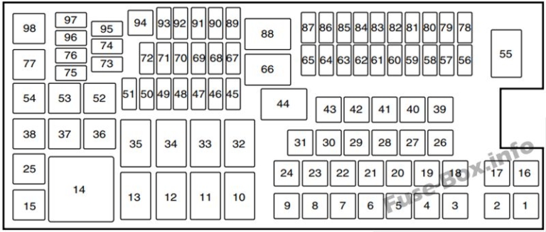 Fuse Box Diagram Ford Taurus (2013-2019)