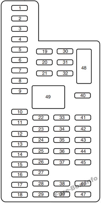 ダッシュボードヒューズボックスの概略図：フォードトーラス（2013）