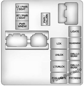 Fuse Box Diagram GMC Acadia (2007-2016)