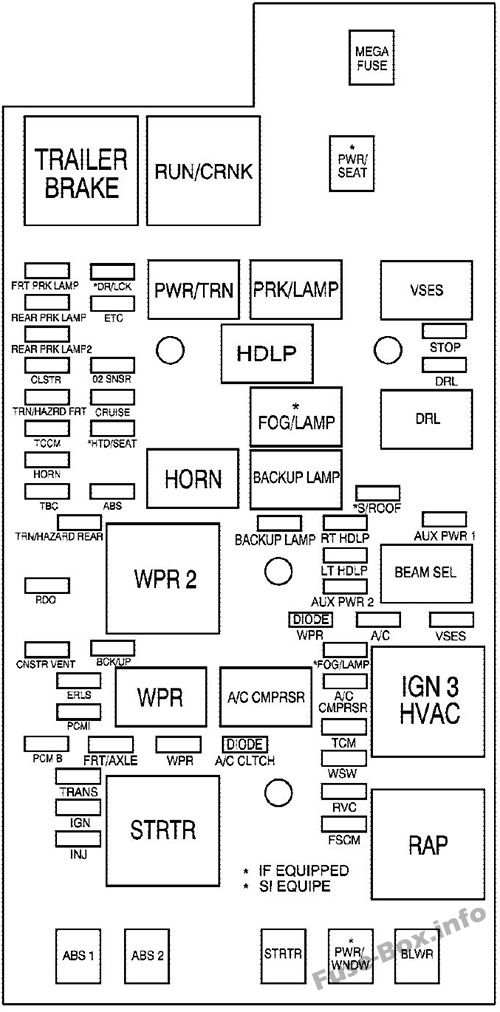 Schema della scatola dei fusibili sotto il cofano: GMC Canyon (2009, 2010)