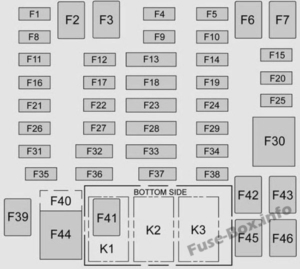 Fuse Box Diagram GMC Canyon (2015-2022..)