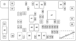 Fuse Box Diagram GMC Envoy (2002-2009)