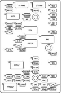 Schéma de fusibles et relais pour GMC Envoy (2002-2009) - schémas de