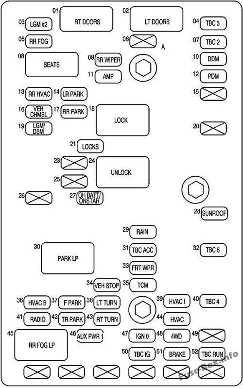 Interior fuse box diagram: GMC Envoy (2005)