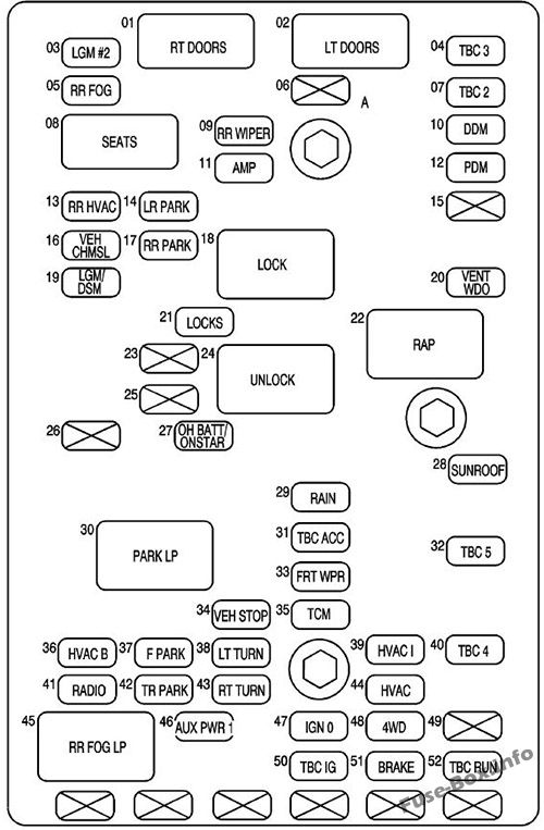 Interior fuse box diagram: GMC Envoy XL (2005)