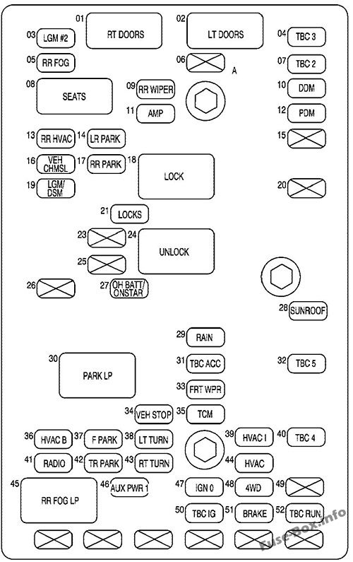Interior fuse box diagram: GMC Envoy (2006)