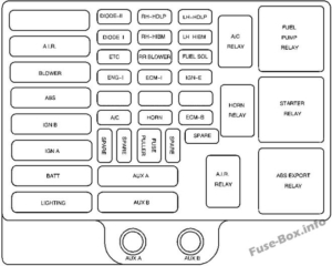 Fuse Box Diagram GMC Savana (1997-2002)