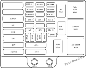 Fuse Box Diagram GMC Savana (1997-2002)