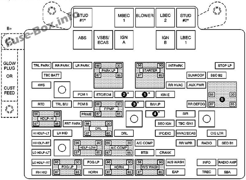 Schema della scatola dei fusibili sotto il cofano: GMC Sierra (2003, 2004)