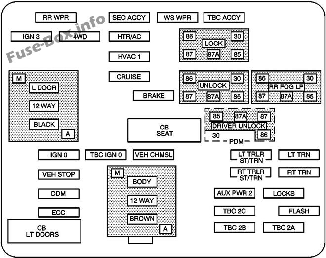 Schema della scatola dei fusibili del cruscotto: GMC Sierra (2003, 2004)