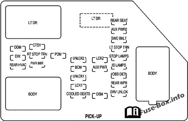ダッシュボードヒューズボックスの概略図：GMC Sierra（2007）