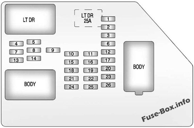 ダッシュボードヒューズボックスの概略図：GMC Sierra（2009、2010、2011、2012、2013）