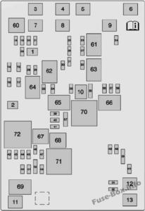 Fuse Box Diagram GMC Sierra (mk4; 2014-2018)