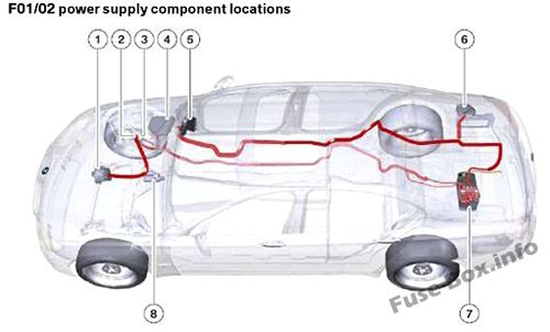 Emplacement des composants d'alimentation: BMW Série 7 (2009, 2010, 2011, 2012, 2013, 2014, 2015, 2016)