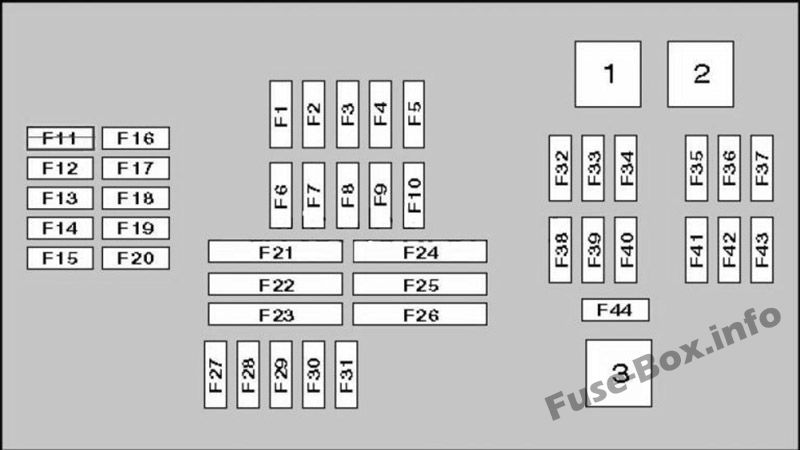 Instrument panel fuse box diagram: BMW X5 (2007, 2008, 2009, 2010, 2011, 2012, 2013)