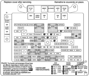 Fuse Box Diagram GMC Yukon (2000-2006)