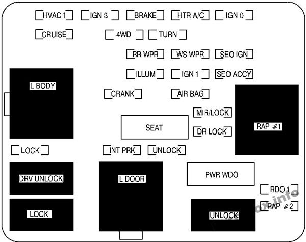 Diagrama de la caja de fusibles del panel de instrumentos: GMC Yukon / Yukon XL (2000, 2001)