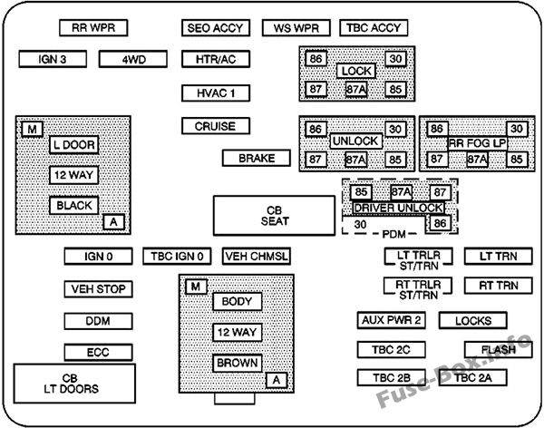 Instrument panel fuse box diagram: GMC Yukon / Yukon XL (2003, 2004)
