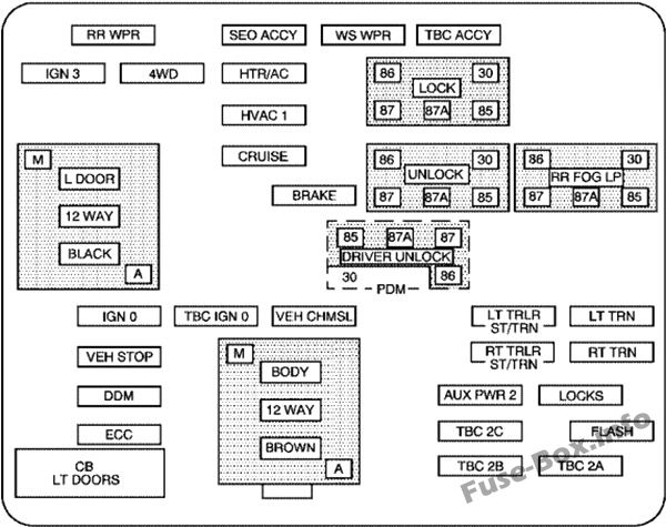 Schaltplan Sicherungskasten Instrumententafel: GMC Yukon / Yukon XL (2005, 2006)