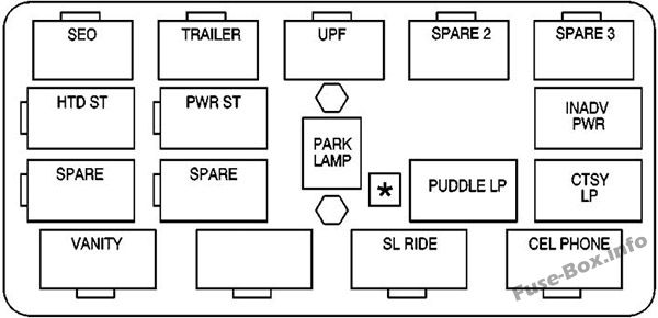 Fuse Box Diagram GMC Yukon (2000-2006)