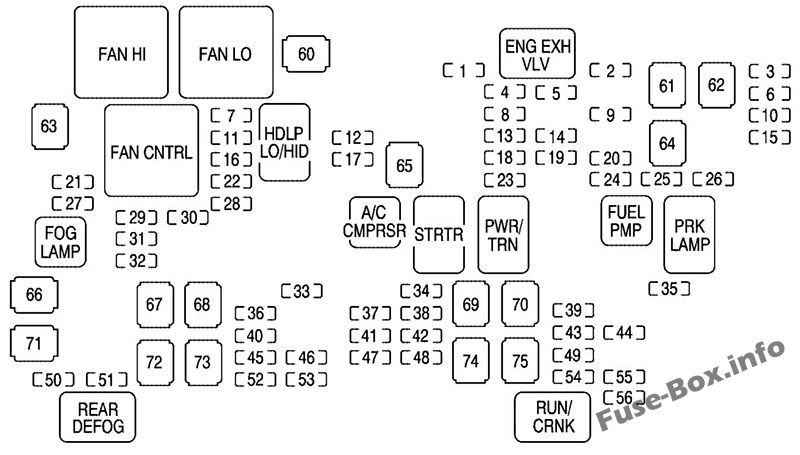 ボンネット下のヒューズボックス図：GMCユーコン/ユーコンXL（2007）