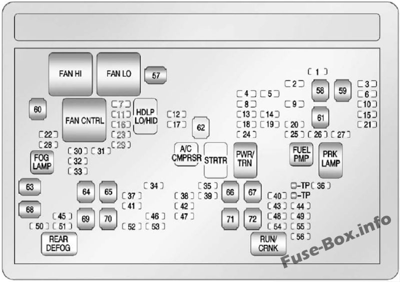 Under-hood fuse box diagram: GMC Yukon / XL (2009, 2010, 2011, 2012, 2013, 2014)